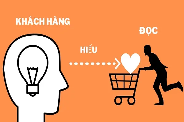 Hiểu khách hàng – Doanh nghiệp hiểu khách hàng như thế nào?