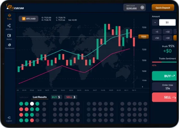 Bitcacao là gì? Bitcacao có lừa đảo không? - MuaBanCoin.io