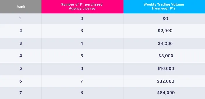 Bizkub Là Gì? Hướng Dẫn Mua Bán Bizkub Trên Sàn Muabancoin.io