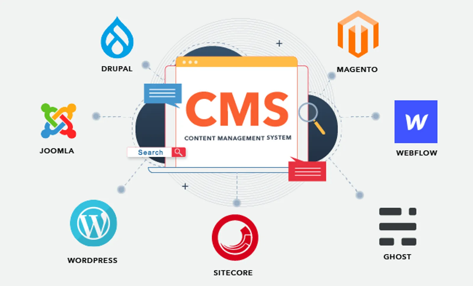 Digital Marketing Gồm Những Gì? Khám Phá Các Chiến Lược Hiệu Quả