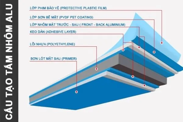 tấm alu giá rẻ