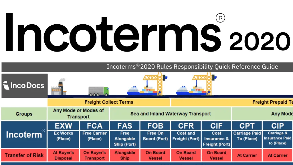 Giá CFR Là Gì? ⚡️ Điều Kiện Quan Trọng Thuộc Incoterms 2020