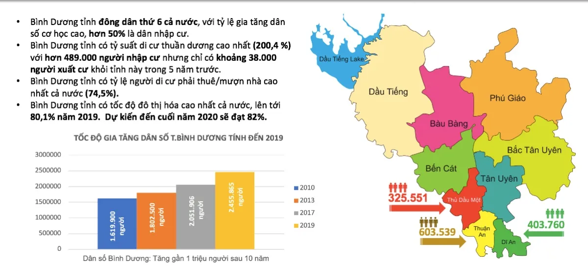 Dự án Sycamore Bình Dương | Thông tin mới nhất 2024