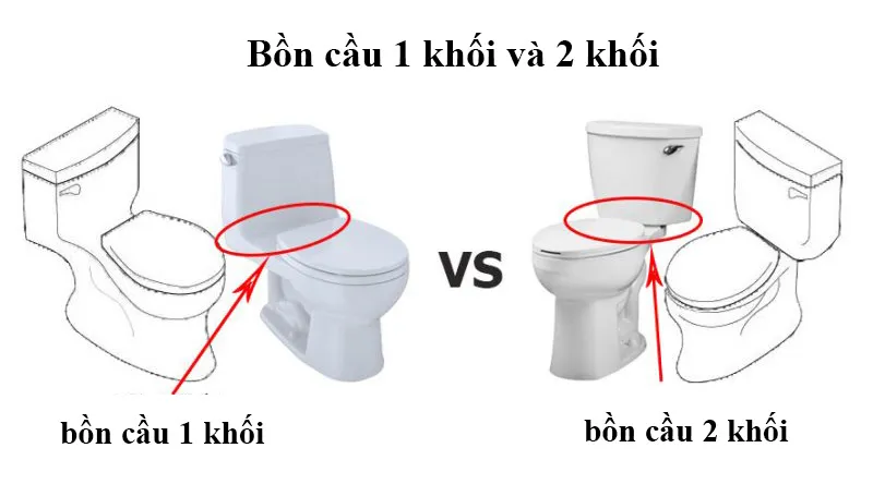 So Sánh Bồn Cầu 1 Khối Và 2 Khối, Nên Chọn Loại Nào?