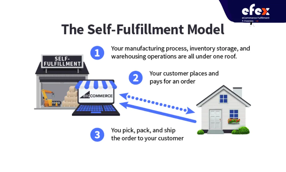 Order Fulfillment Là Gì? Dịch Vụ Fulfillment Dành Cho Ai?