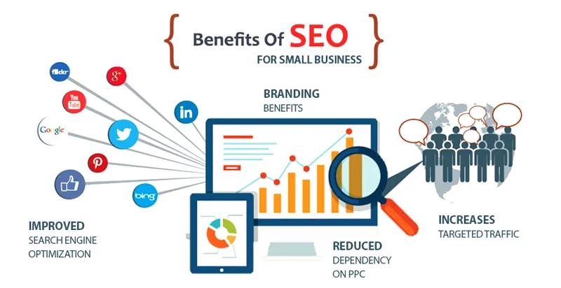 Lợi ích của SEO web toàn cầu