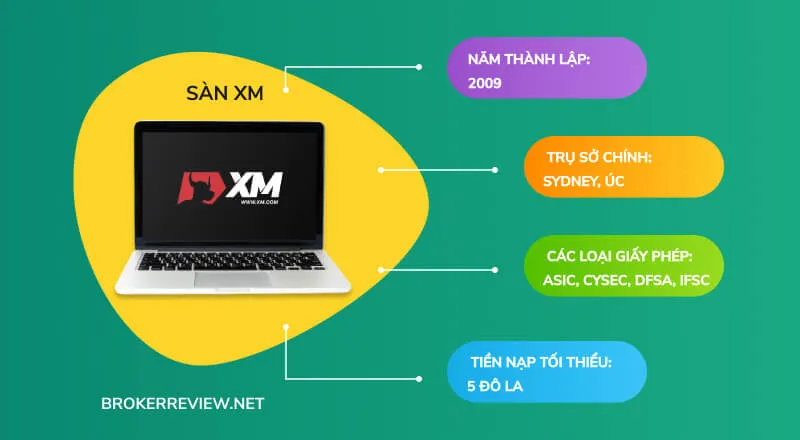 sàn forex uy tín XM