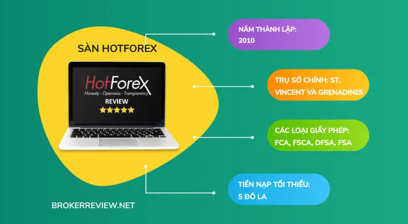 sàn Hotforex