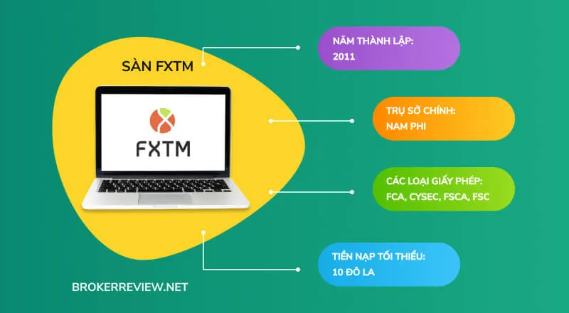 sàn FXTM