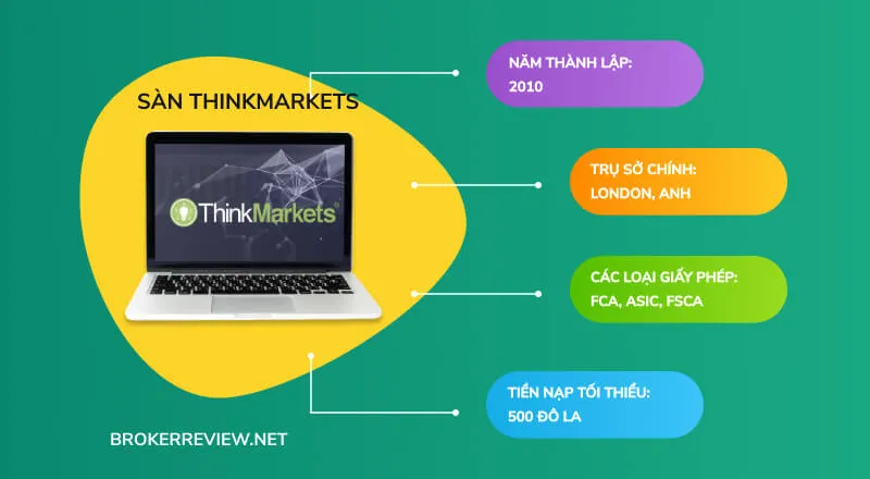 sàn Thinkmarkets