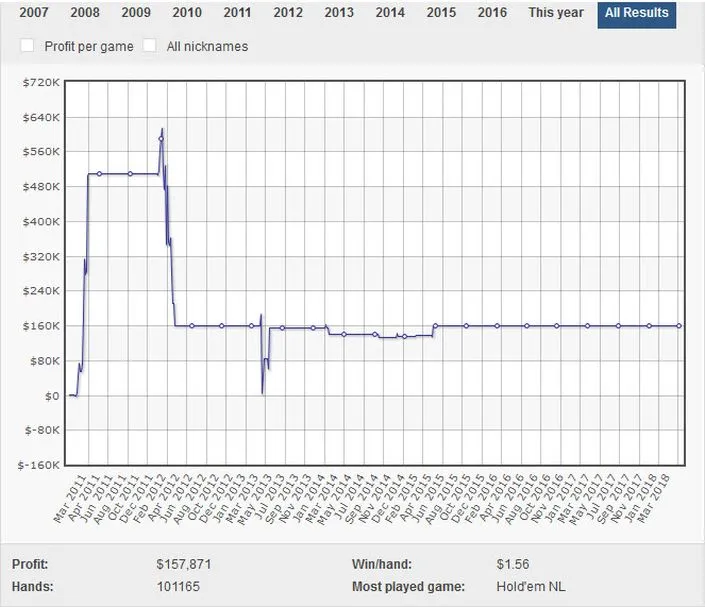 Justin Bonomo’s Life: Biggest profits and losses, Private life and Net worth