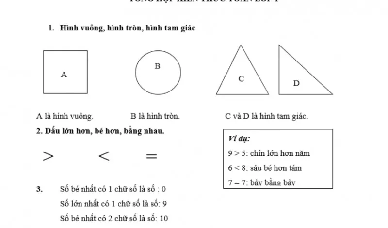 Toán Lớp 1 Gồm Những Gì? Bí Quyết Giúp Bé Học Toán Hiệu Quả