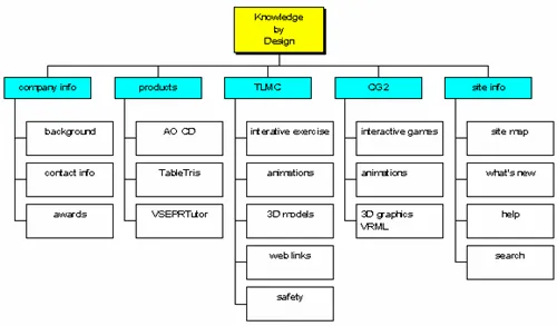 Sitemap là gì? Cách tạo sitemap miễn phí