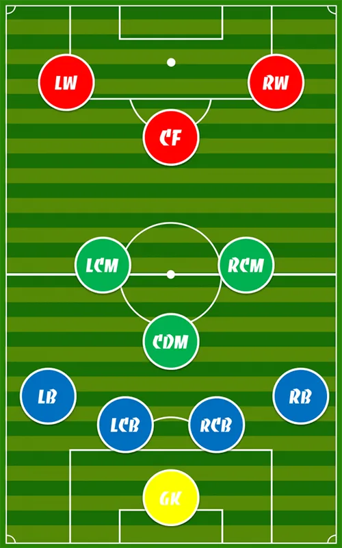 Hướng Dẫn Áp Dụng Đội Hình 4-3-3 Trong Bóng Đá Chuẩn Nhất