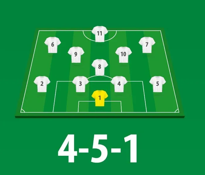 Minh họa sơ đồ bóng đá 4-5-1