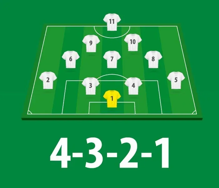 Minh họa sơ đồ bóng đá 4-3-2-1