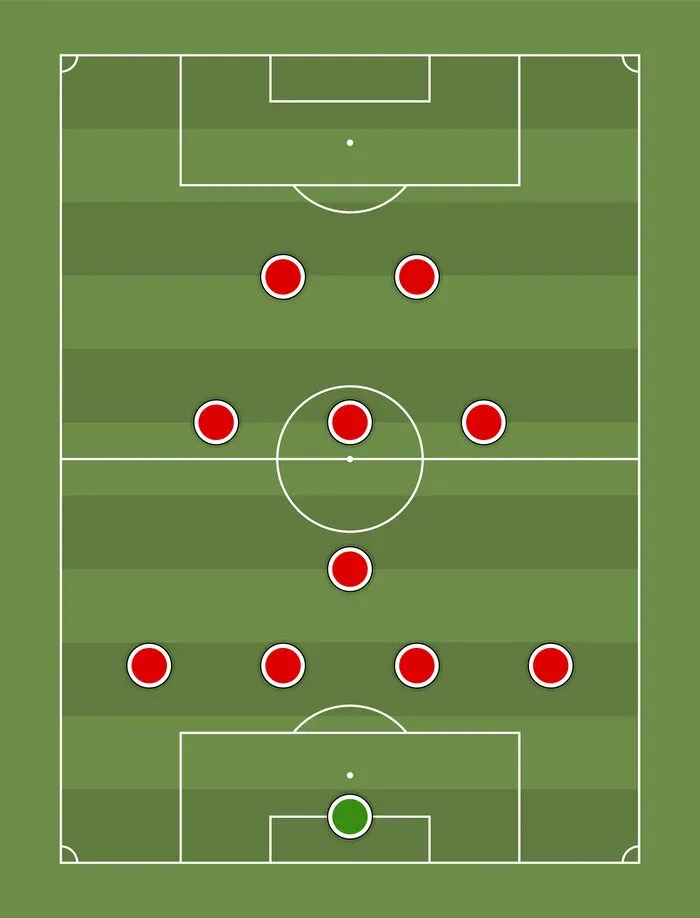 Minh họa sơ đồ bóng đá 4-1-3-2