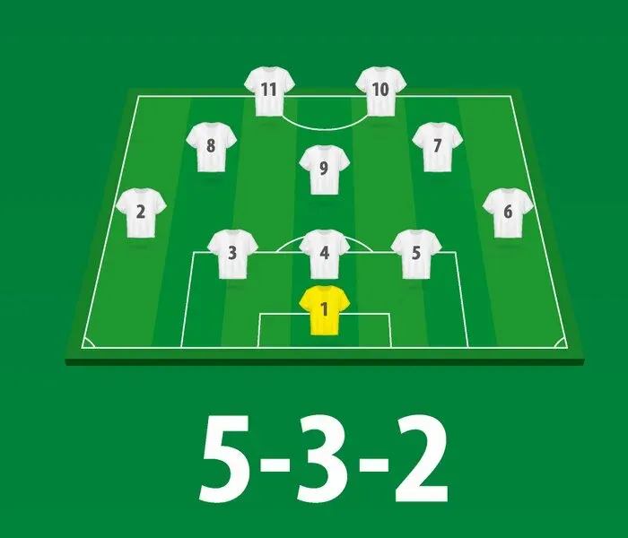 Minh họa sơ đồ bóng đá 5-3-2