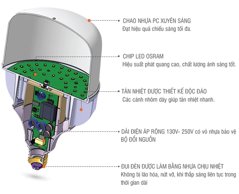 Top +7 Các Thương Hiệu Đèn Led Tại Việt Nam Phổ Biến Hiện Nay