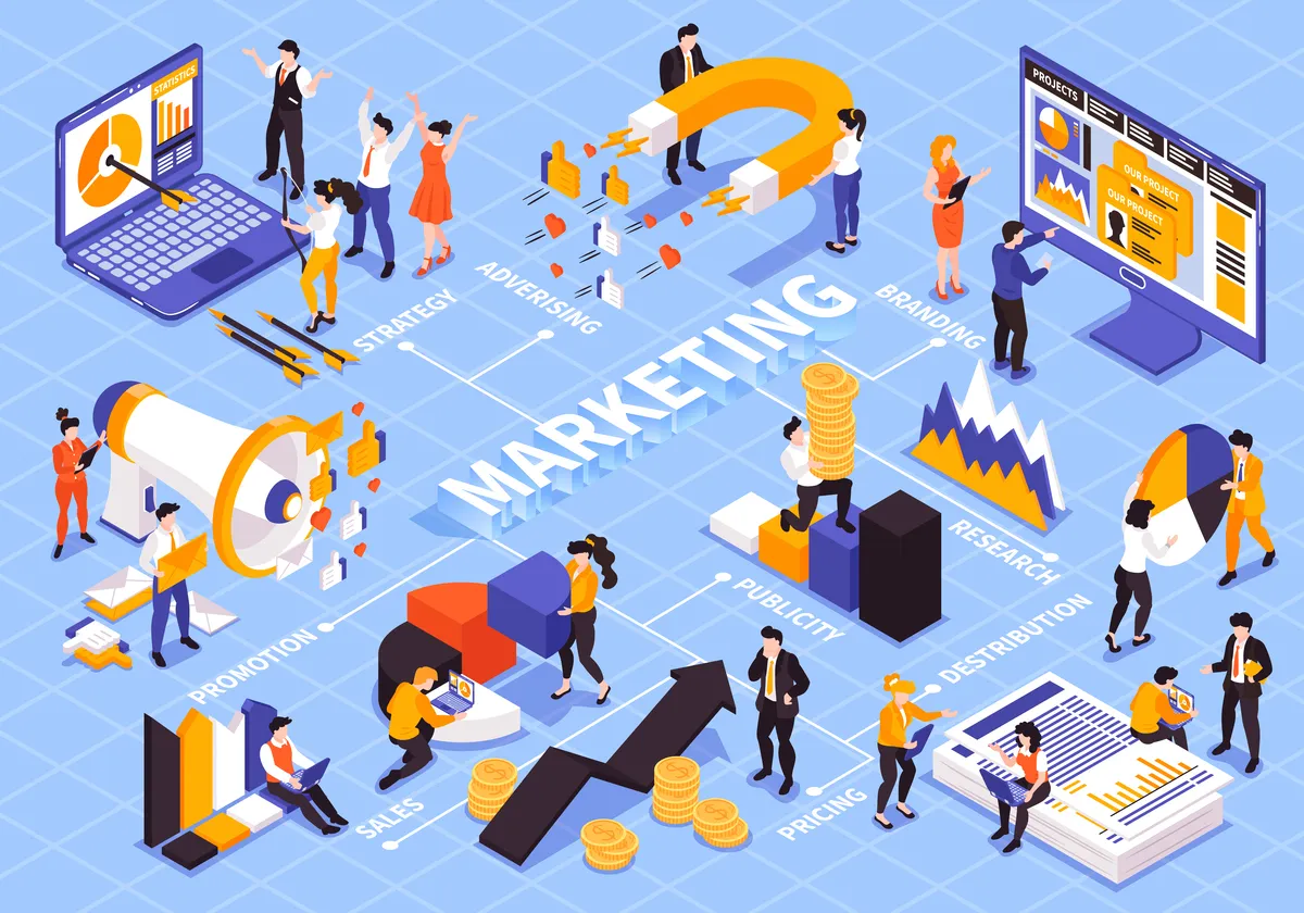 Marketing tổng thể đòi hỏi sự hiểu biết sâu sắc về thị trường và đối tượng khách hàng