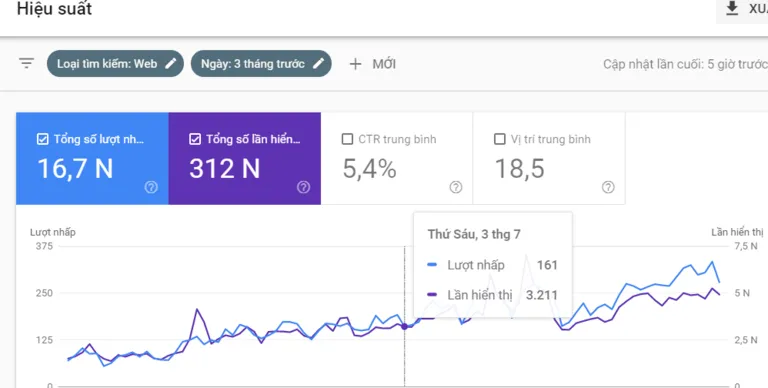 Lưu lượng truy cập trang web từ Search Console