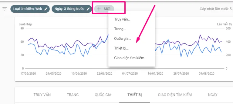 Kiểm tra lưu lượng sử dụng nhiều tiêu chí