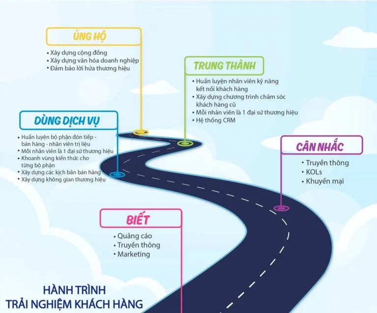 Trình bày nội dung với infographics