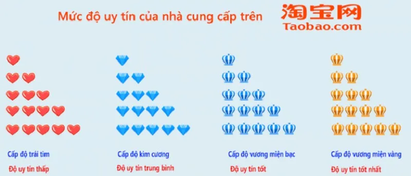 Cách tìm nguồn hàng sỉ trên Taobao [Cập nhật 23/2]